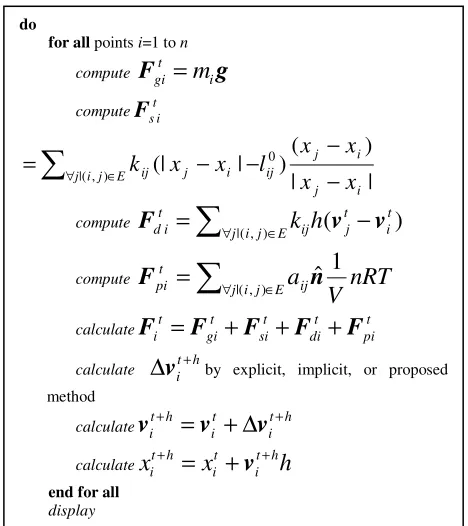 Figure 2. Steps of simulation 