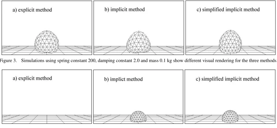 Figure 3. Simulations using spring constant 200, damping constant 2.0 and mass 0.1 kg show different visual rendering for the three methods