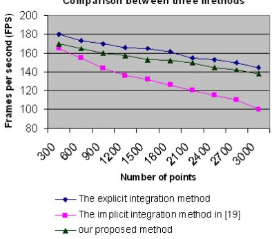 Fig. 7 shows collision interaction between many soft 