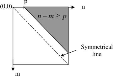 Figure 4. Threshold computation area 