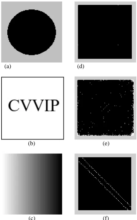 Figure 5: Basic shapes and their GLCM mapping. (a) Two color image, (b) Blurred image, (c) Gradient image, (d)-(f) respective GLCM 