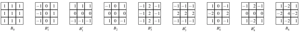 Figure 2. Basis functions for the 2D discrete cosine transform (not normalized).