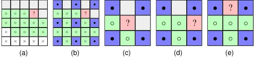Figure 6.(a–d): Interval-volume renderings of several of the 3D scalar ﬁelds used in our experiments