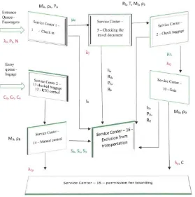 Fig. 5 The service network - physical model based on the principle of mixed serving network  