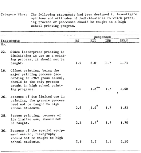 TABLE IXRESPONSESTOSTATEMENTSUSED