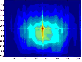 Fig 7: The image depicting the result of the cross- correlation between the image in Fig.5 and the image in  Fig.6 