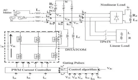 Fig.1: Schematic of three-leg DSTATCOM. 