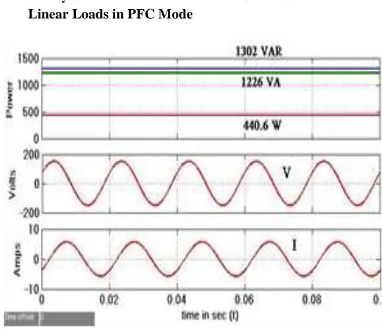 Fig. 4:  (a), (b) and (c) Various intermediate signals of the control algorithm at load injection  