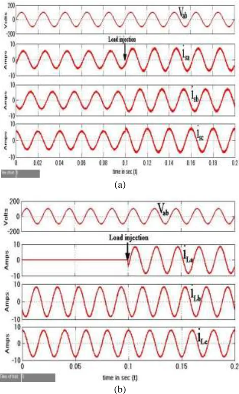 Fig. 5: (a) and (b) PS and PL of linear lagging pf load without DSTATCOM  