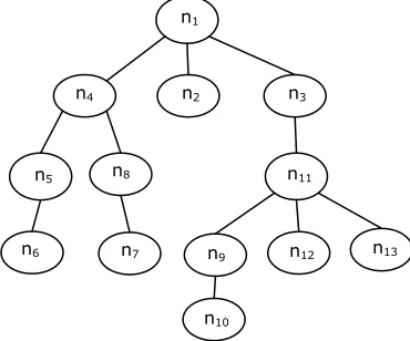 Figure 4(a). Sample distributed environment spans at 3 domains. 
