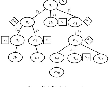 Figure 5(a). Application graph collapsed to a coarser level.  