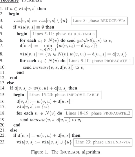 Figure 1. The INCREASE algorithm