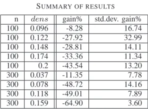 Figure 6. Number of messages needed by DECR, BF.1 and BF.2