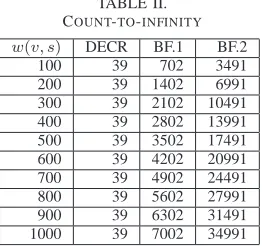 Table III summarizes the data relative to the space usedby the three algorithms, assuming that the cost to storeeither a destination or an estimated distance is unitary.The third column gives the space used by DECR