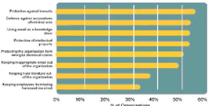 Fig 1 shows the need for email management 