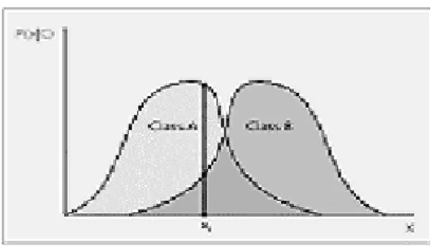 Fig 2  Distribution of input 