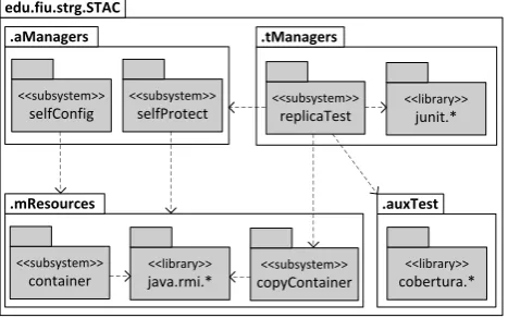 Figure 7. Top-level design of self-testing autonomic container.