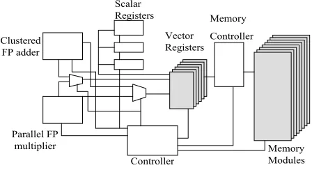 Figure 1. The vector machine architecture 
