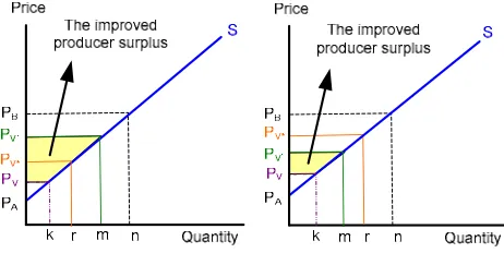 Table 1 Three factors of error rate 
