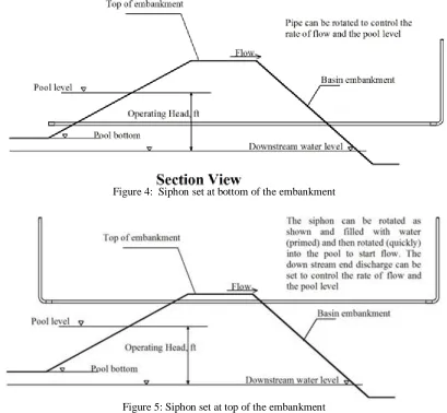 Figure 4:  Siphon set at bottom of the embankment 