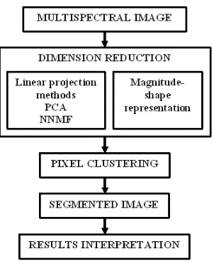 Figure 2. SCV results on simulated data.