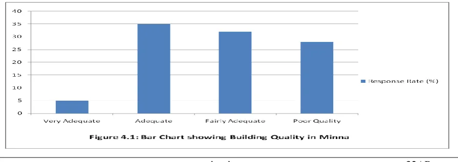 Table 1: Respondent based on ProfessionQuestionnaire   Return Frequency 