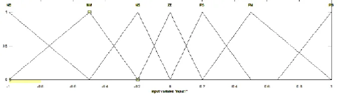 Fig. 3.Representation of grid interfacing inverter control 