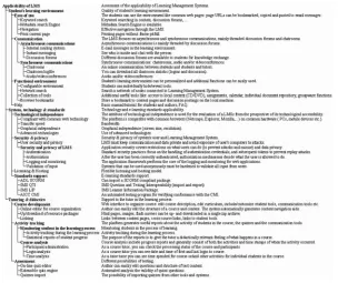 Figure 3.  Tree of attributes for assessment the applicability of LMSs. 