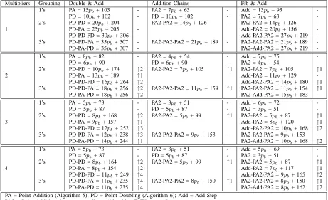ETABLE VXECUTION TIMES IN TERMS OF CLOCK CYCLES