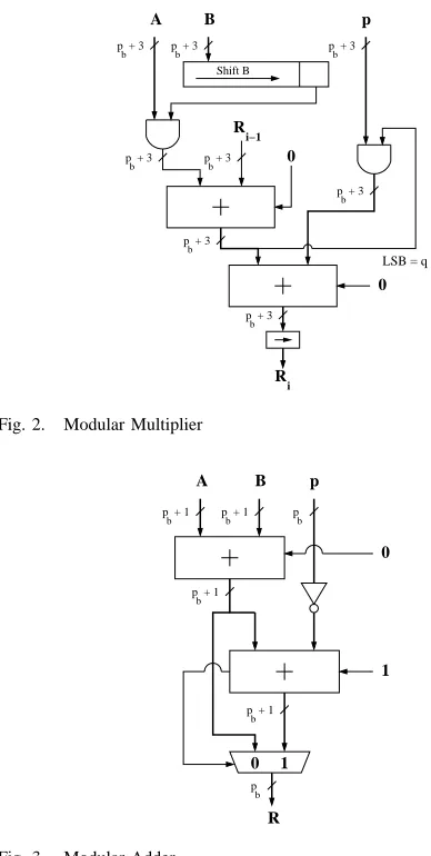 Fig. 3.Modular Adder