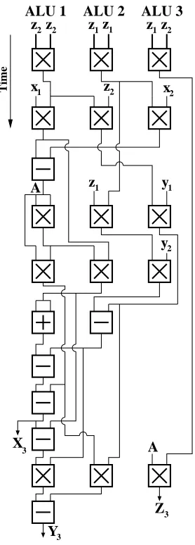 Fig. 5.Schedule for Point Doubling using three multipliers