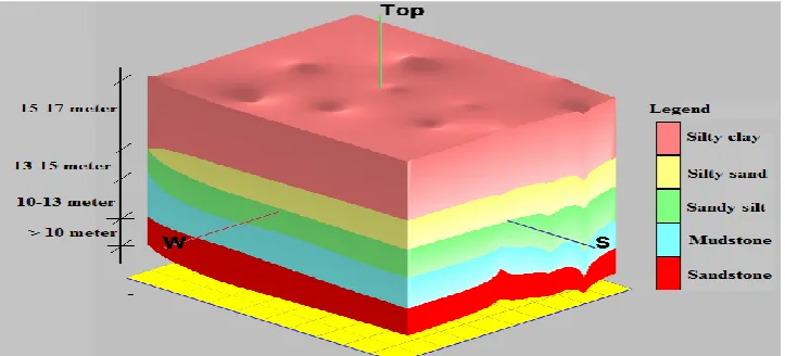 Figure 1:  Three Dimensional Model for Subsurface Soil in the Study Area  