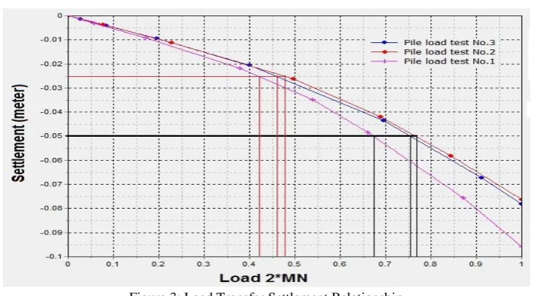 Table 4 indicates values of   Table 4. Values of ξ1 and ξ2 for Ground Test Results  