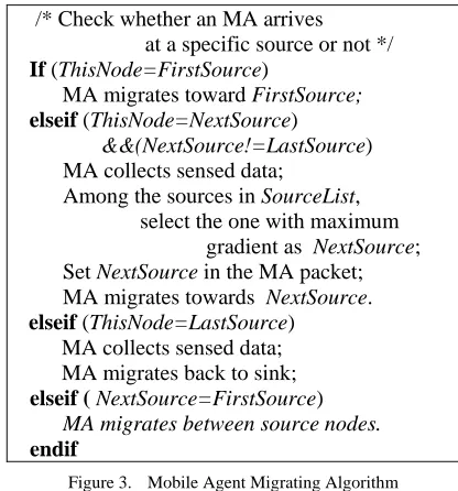 Figure 3.  Mobile Agent Migrating Algorithm 