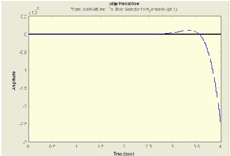 Fig. 9 Structure of the longitudinal controller  