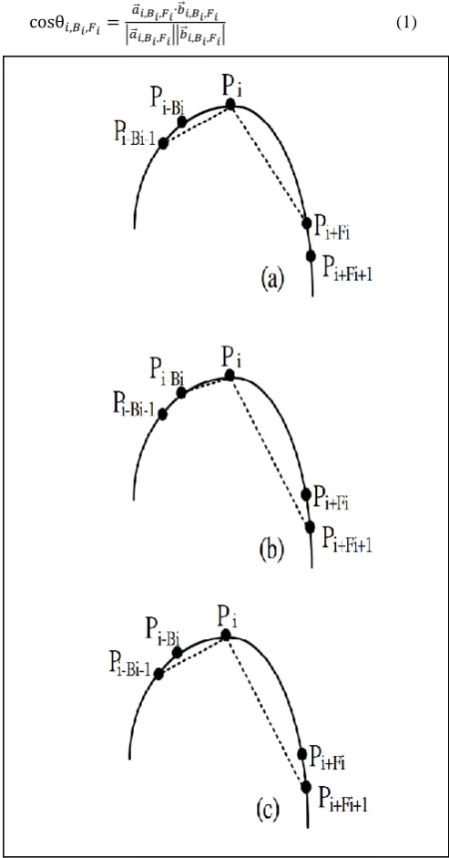 Fig. 3. Three possible methods to extend the length: (a) backward, (b) forward, (c) both in backward and forward