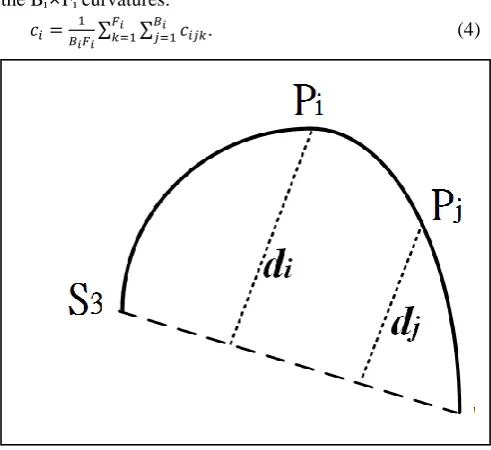 Fig. 5. The two perpendicular bisectors of chords will intersect at the center. 