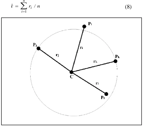Fig. 7. Therefore, the average of distances is defined as the estimated radius rˆ , it can be found by (see Fig