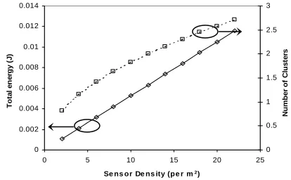 Figure 1.  Total  = 1500 and 2000. 