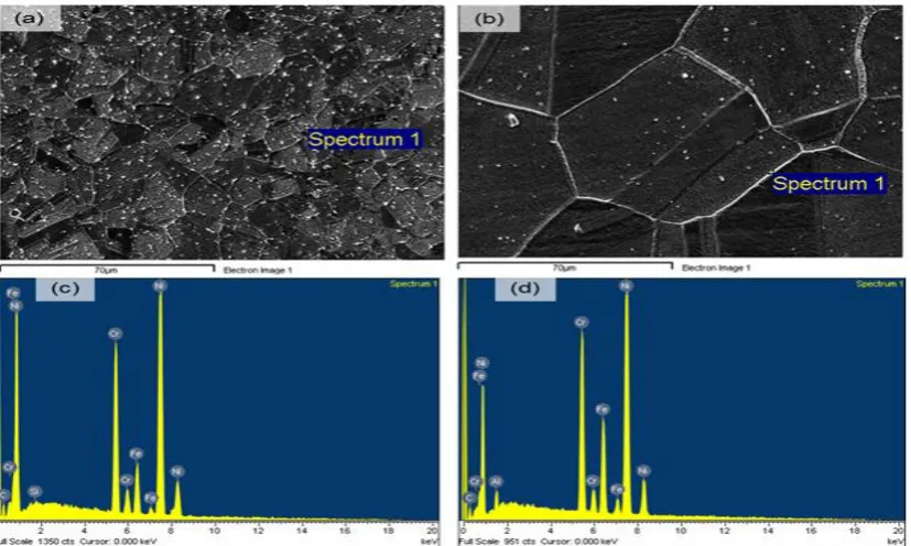 Figure 1: (a, c) SEM-EDS micrographs of alloy I, (b, d) SEM-EDS micrographs of alloy II