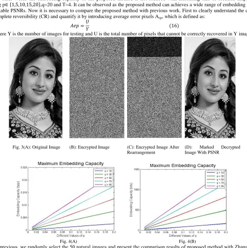 Fig. 3(A): Original Image 
