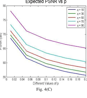 Fig. 4(C) 