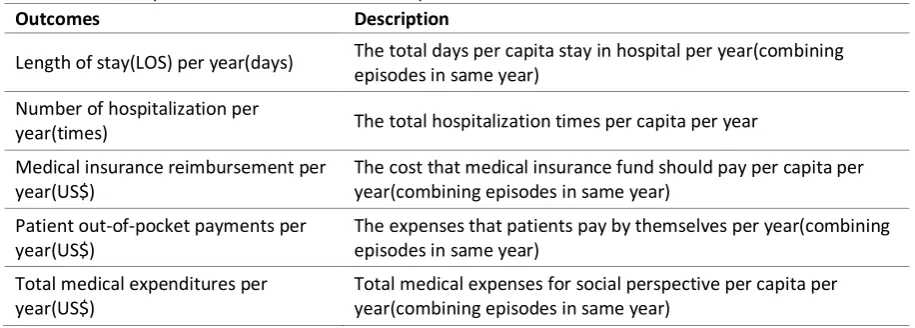 Fig. 1 Time schedule of the per-episode Policy between intervention and control groups