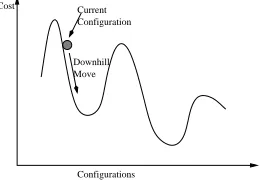 Figure 1. Conﬁguration space: balls and hills.