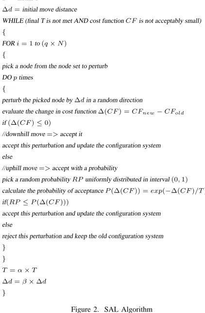 Figure 2. SAL Algorithm