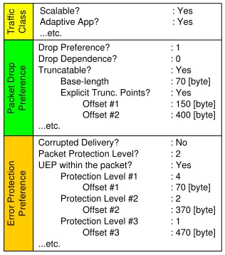 Figure 1. The structure of the LID and example values