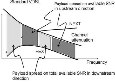 Figure 5. Payload separated into several frequency bins with differentSNR characteristics