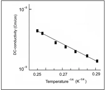 Fig. 3. Frequency dependences of the real part of complex  dielectric permittivity for the GaS (a), GaSe (b) (1) and GaSeS 
