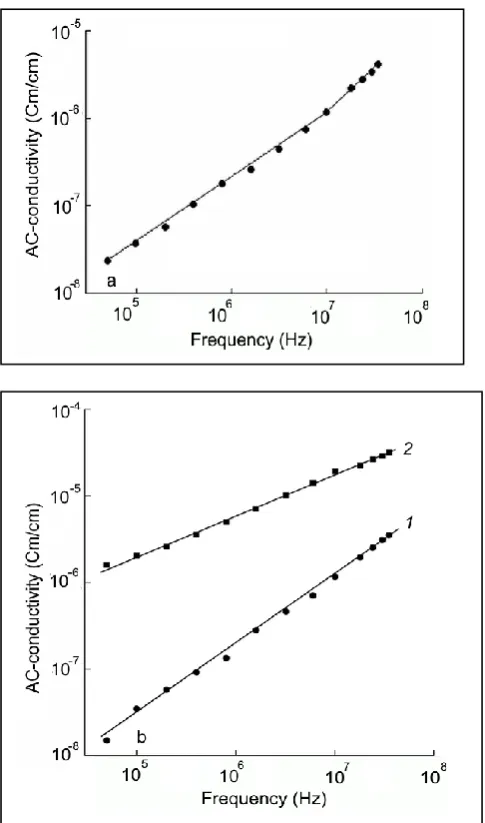 Fig. 6. GaSe (Frequency dependences of ac-conductivity for GaS (a), 1) and GaSeS (b) (2) single crystals at T = 300 K 