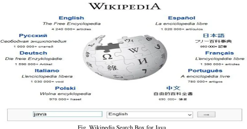 Fig. Wikipedia Search Result for Java 